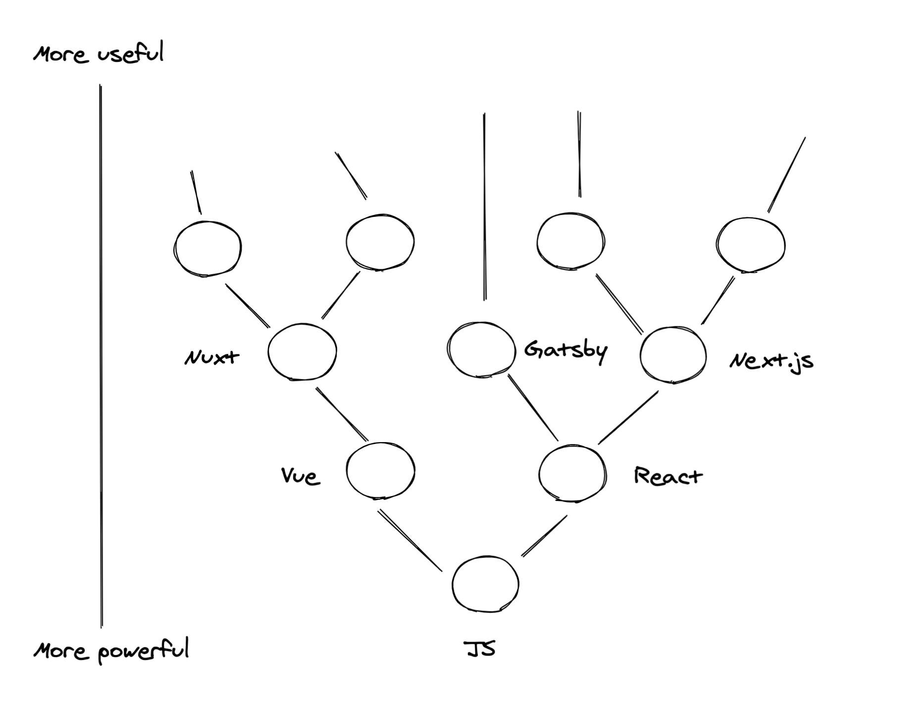 How to do product positioning | Evan Conrad