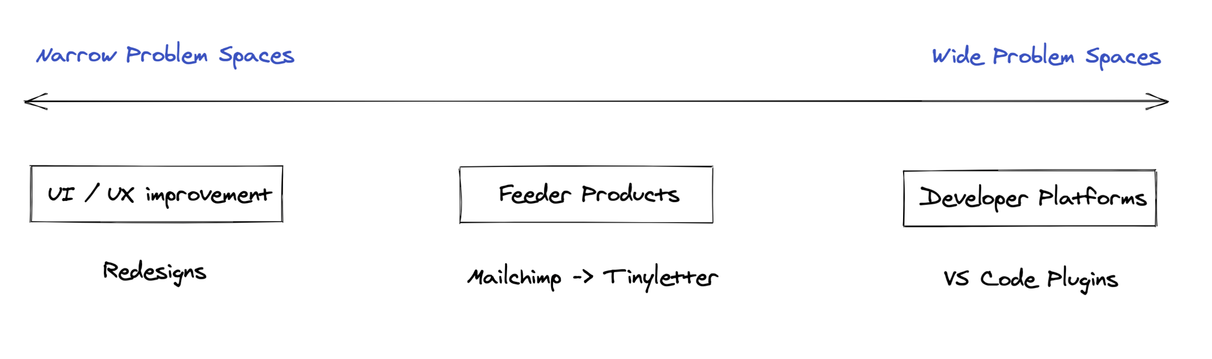 Supporting%20Upshifts%209938a25e89c7433bb6bdf32f5fce1fd0/Screen_Shot_2020-12-25_at_1.45.05_PM.png