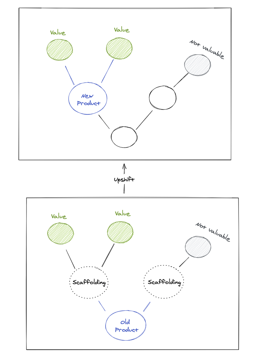 Upshifting%20ef019e41f8c84d299e13383501b5efd4/Screen_Shot_2020-12-24_at_5.11.55_PM.png